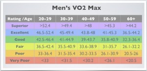 VO2max tabel